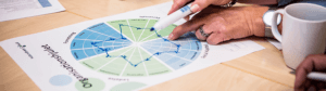 Organisationsanalyse
